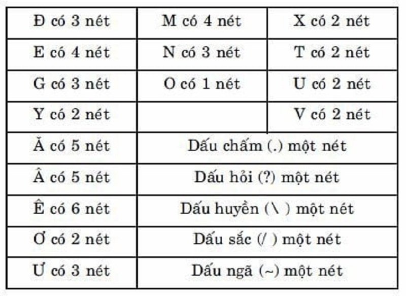 Tên phong thủy quán cà phê