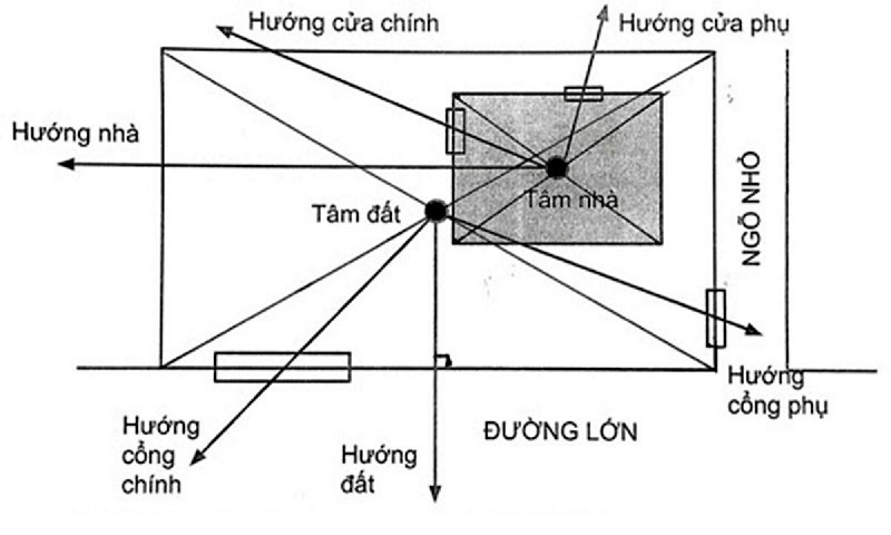 hướng phong thủy quán cà phê